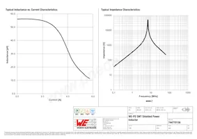 744770156 Datasheet Page 2