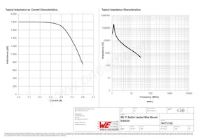 744772182 Datasheet Page 2