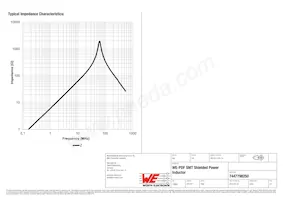 7447798250 Datasheet Pagina 3