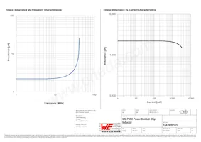 74479287222 Datasheet Pagina 2