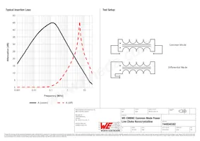 7448040382 Datasheet Page 2