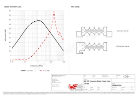 7448640399 Datasheet Page 2