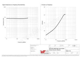 744917175 Datasheet Pagina 2