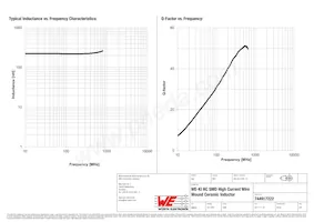 744917222 Datasheet Page 2