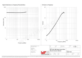 744917230 Datasheet Page 2