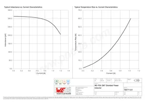 784771331 Datasheet Page 2