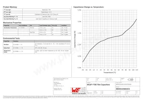 890263426003CS Datasheet Pagina 2