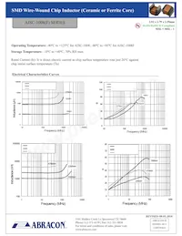 AISC-1008F-5R6J-T Datasheet Page 3