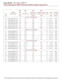AVEZ107M25X16T-F Datasheet Page 3