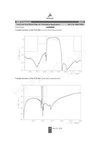 B39202B3510U810 Datasheet Pagina 5