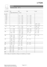 B41112A4106M000 Datasheet Pagina 6