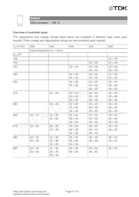 B43643A5337M057 데이터 시트 페이지 6