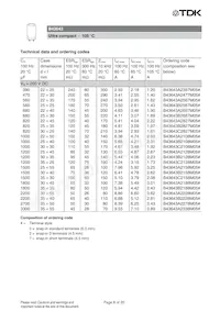 B43643A5337M057 Datasheet Pagina 8