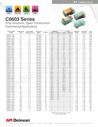 C0603C-9N50G1T4 Datasheet Page 2