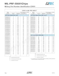 CDR35BP472BFWMM Datasheet Page 2