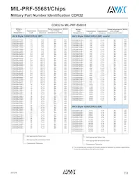 CDR35BP472BFWMM Datasheet Page 3