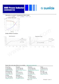 CDRH2D11BNP-2R7NC Datasheet Page 4