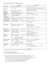 CL05X225MS5NSNC Datasheet Pagina 2