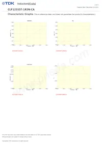 CLF12555T-1R5N-CA Datasheet Pagina 2