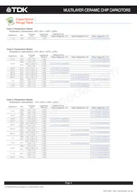 CLLE1AX7S0G225M085AC Datasheet Page 5