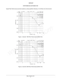 CM1407-04DE Datasheet Page 4