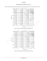 CM1407-04DE Datenblatt Seite 6