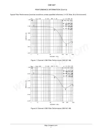 CM1407-04DE Datasheet Page 7