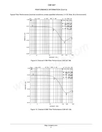 CM1407-04DE Datasheet Page 8