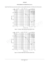 CM1407-04DE Datasheet Page 9