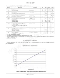 CM1443-08CP Datasheet Page 3
