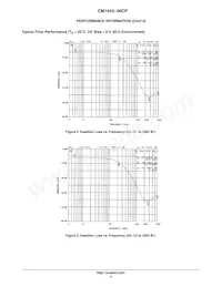 CM1443-08CP Datasheet Page 4
