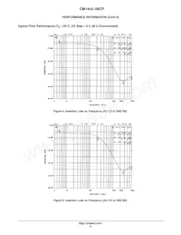 CM1443-08CP Datasheet Page 5