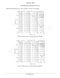 CM1443-08CP Datasheet Page 6