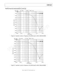 CM1620-06DE Datasheet Page 6