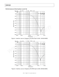 CM1620-06DE Datasheet Page 7
