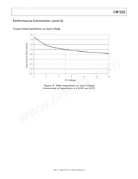 CM1620-06DE Datasheet Page 12