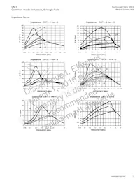 CMT4-6-R Datenblatt Seite 5