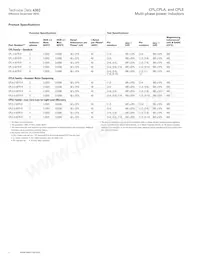 CPL2-5-50TR-R Datasheet Pagina 2