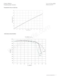 CTX01-18754-R Datasheet Page 3