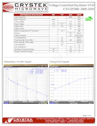 CVCO55BE-2400-2650 Datasheet Copertura