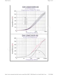 DA1206E300R-00 Datasheet Pagina 2