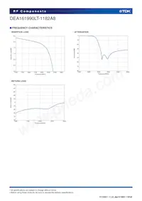 DEA161990LT-1182A8 데이터 시트 페이지 4