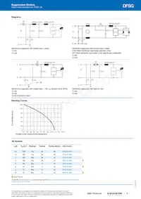 DFSG-33-0001 Datasheet Pagina 3
