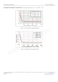 DSC2123FI2-E0024 Datasheet Pagina 5