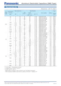 EEE-HA2A3R3P Datasheet Page 2