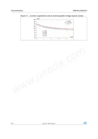 EMIF06-MSD02C3 Datasheet Pagina 6