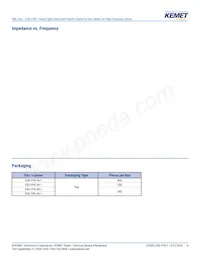 ESD-FPD-50-1 Datasheet Pagina 6
