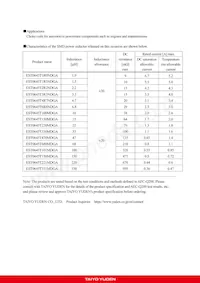 EST0645T101MDGA Datasheet Page 2