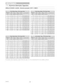 ESX108M050AM7AA Datasheet Page 17