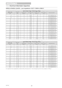 ESX108M050AM7AA Datenblatt Seite 23